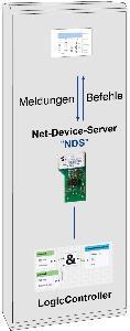 ABI-Sicherheitssysteme Param. und Servicesoftware MCProWIN 2.0 - Option PLC Professional-Version (Dongle) - Art. 11159273