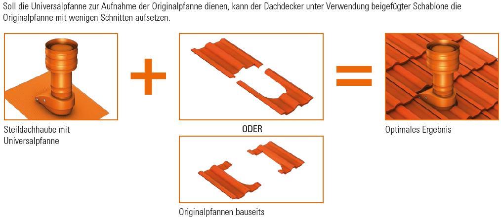 Bartholomäus Zuschnitt Originalpfanne - Art. Optional