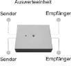 ABI-Sicherheitssysteme MAGS-Auswerteeinheit inkl. 2 Sensoren - Kl. C, Farbe weiß, 6 m Kabel - Art. 21550