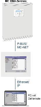 ABI-Sicherheitssysteme Grafik-Touch-Panel BC 2300 - P-BUS/MC-NET-Gerät,Einbauausf. m. Rahmen - Art. 15523000