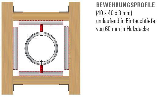 Bartholomäus ESW- Einbauschienenset 40x40x3 mm für WFK Einbau in Holzdecken - Art. ESW