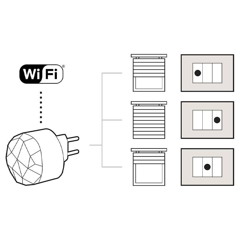 Bticino BT1 SL3602KIT Rollladensatz WLAN