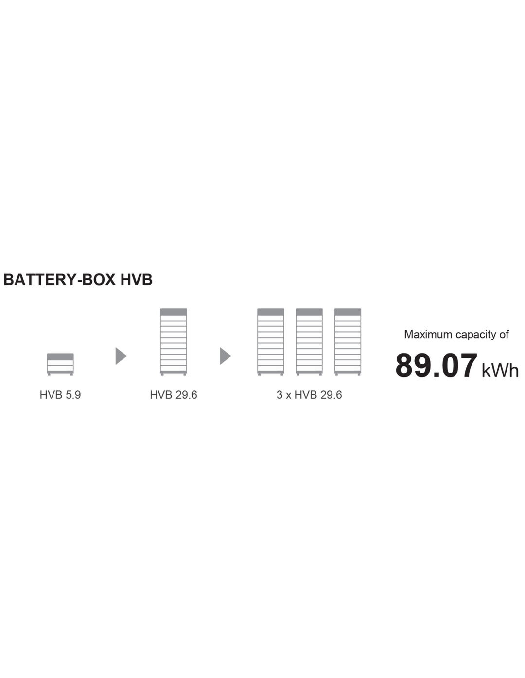 BYD Battery-Box HVB 23.7 BYD-HVB-23.7
