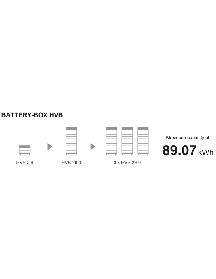 BYD Battery-Box HVB 23.7 BYD-HVB-23.7