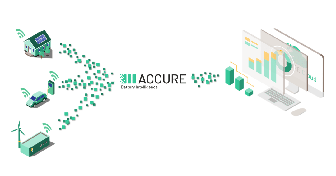 Accure Battery Intelligence Factory Acceptance Test (FAT) Support – Gewerbespeicher