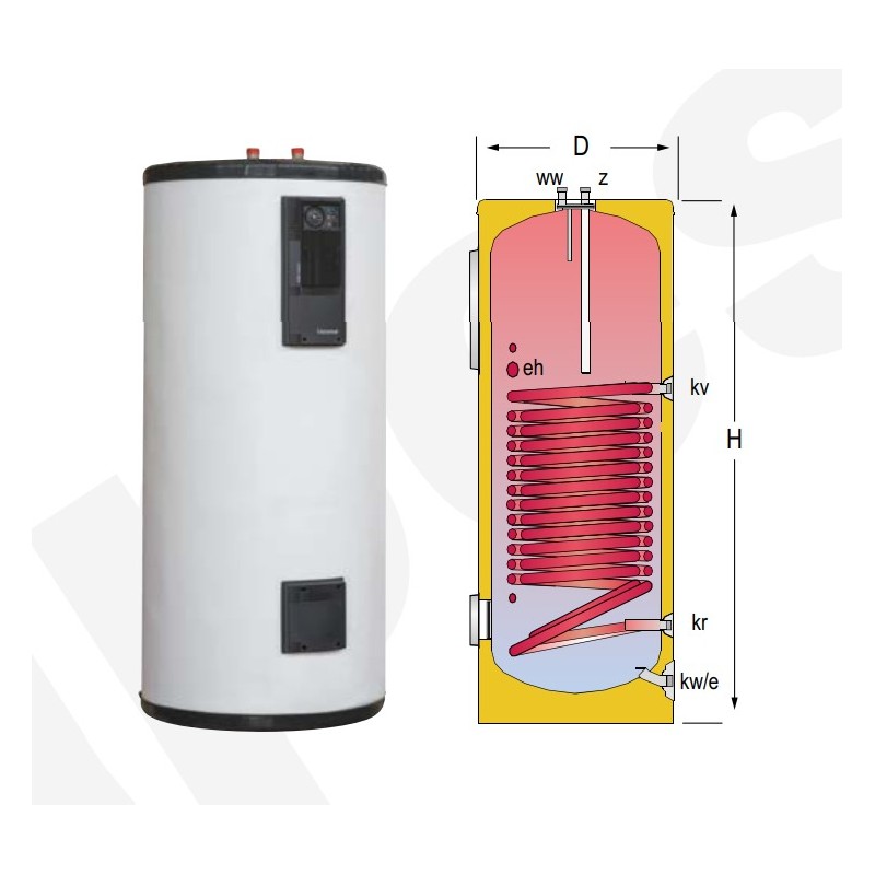 Solarics Lapesa Modell GX 300 HL – Speicher