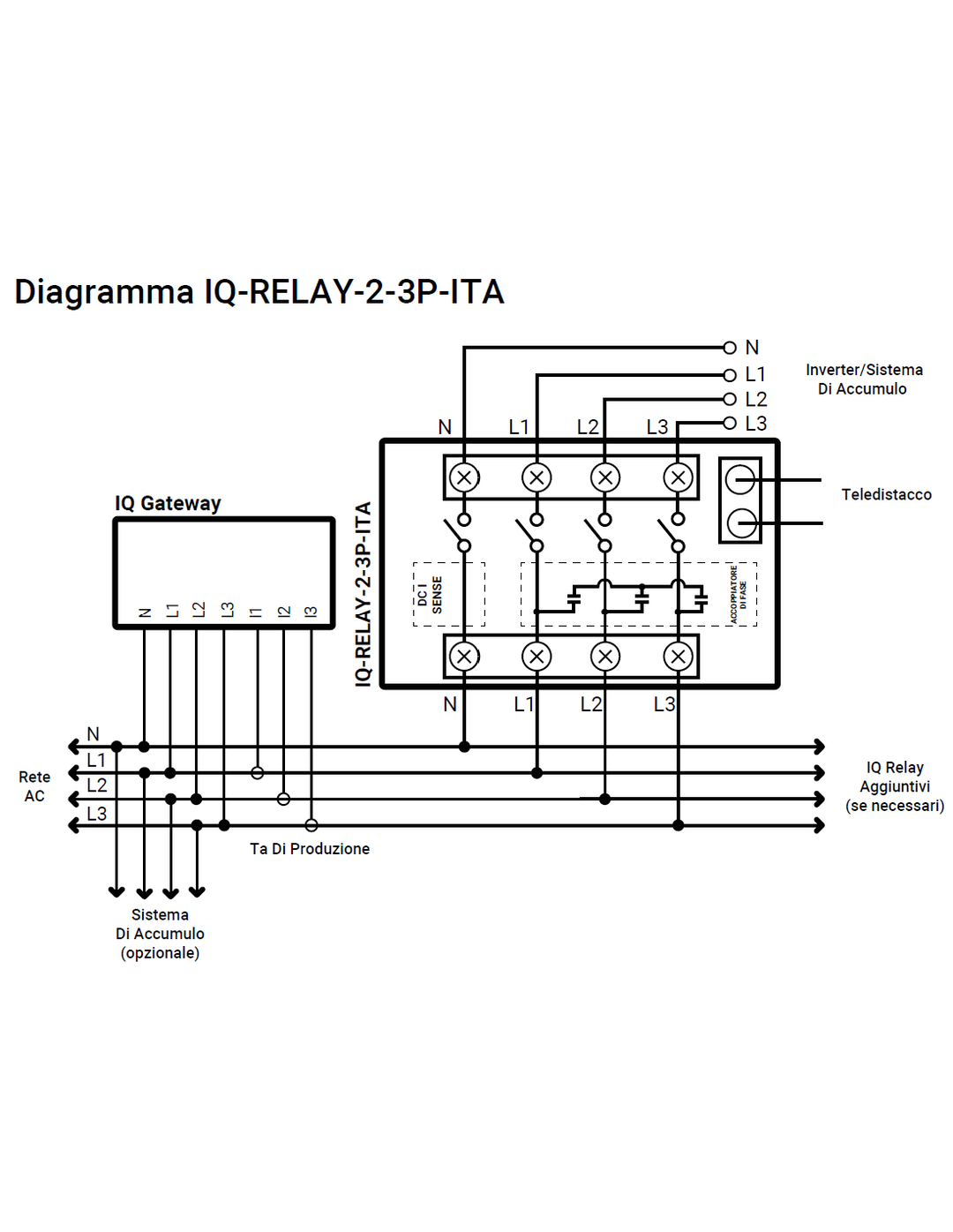 Enphase IQ-RELAY-2-3P-ITA