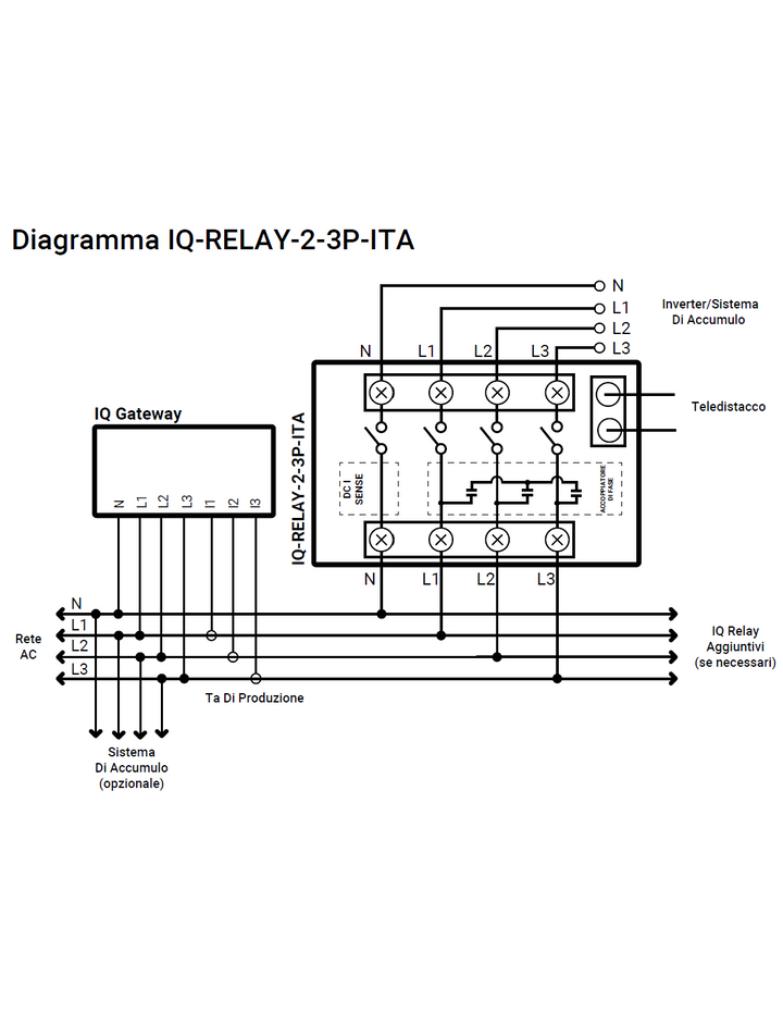Enphase IQ-RELAY-2-3P-ITA
