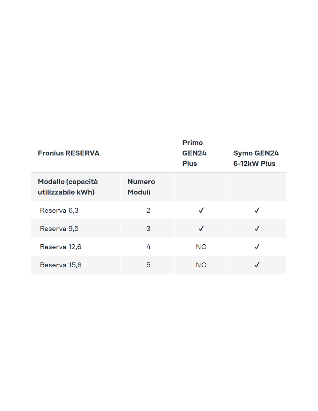 Fronius International GmbH Reserva 6.3 RESERVA-6.3
