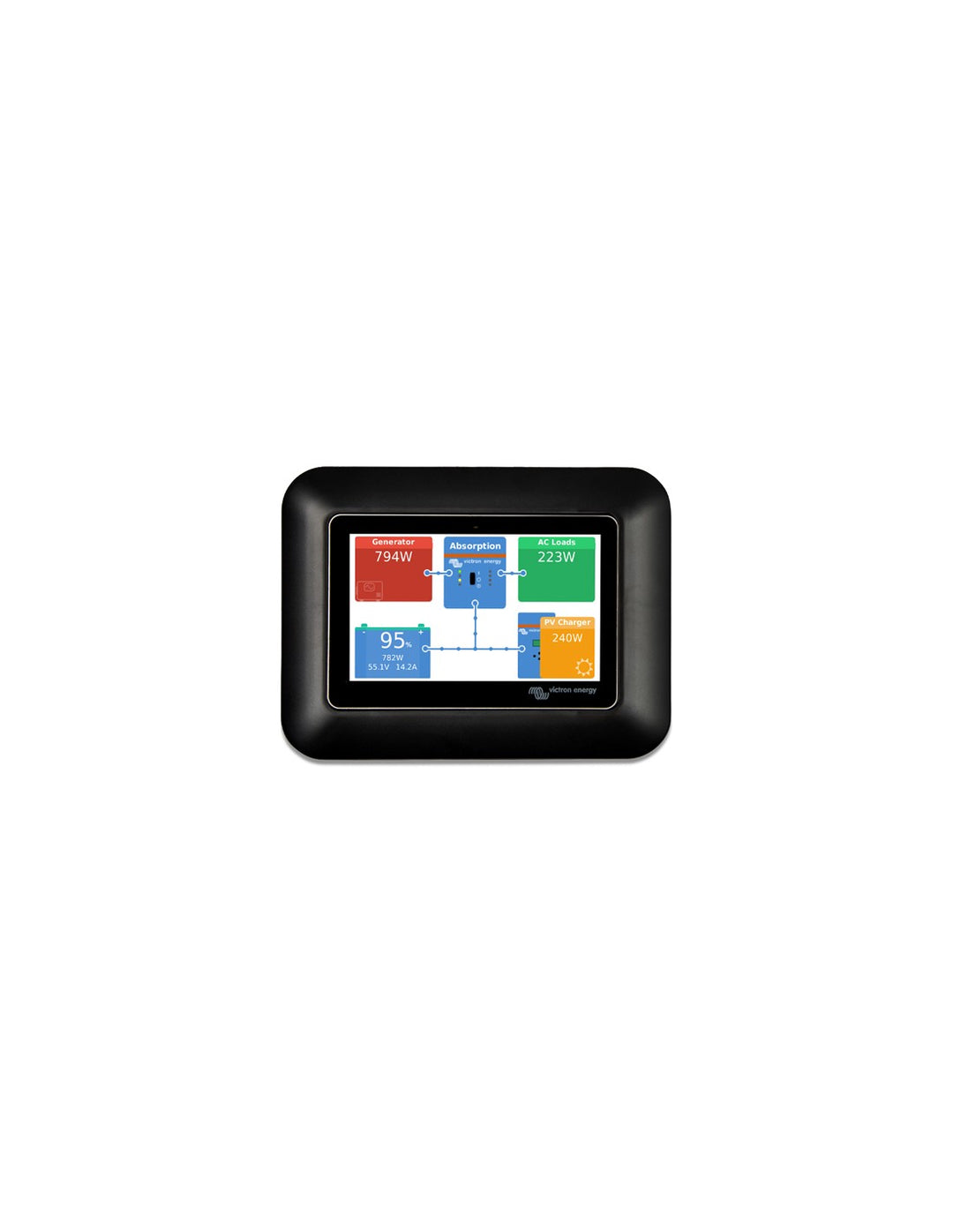 GX Touch 50 Victron Energy-Adapter für CCGX-Ausschnitt