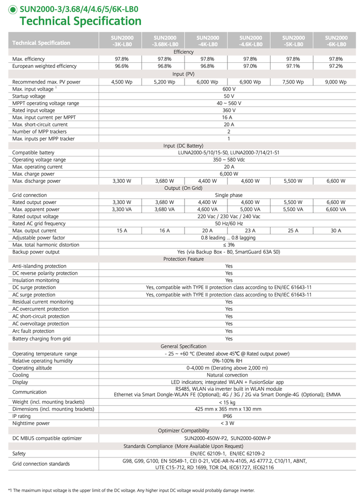 Huawei Hybrid SUN2000-5K-LB0 | einphasig 5.000W – Bild 3