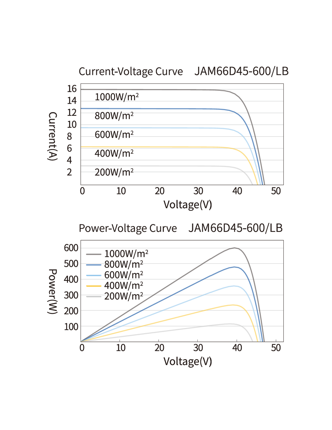 JaSolar JA Solar JAM66D45-635/LB