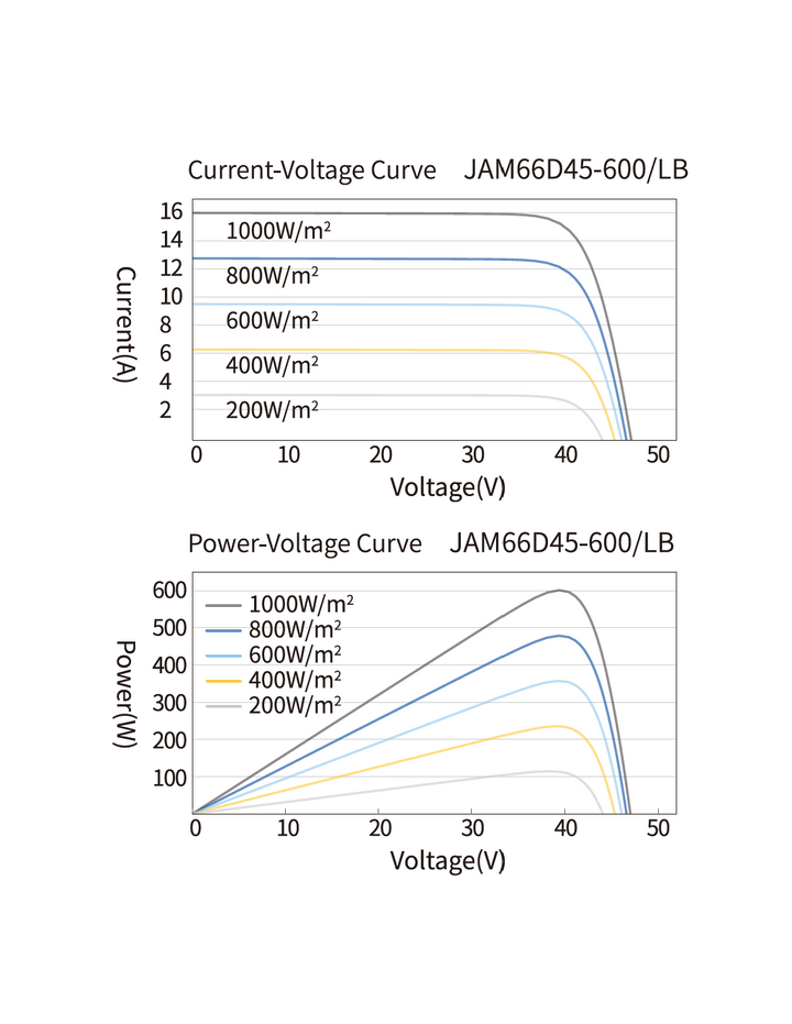 JaSolar JA Solar JAM66D45-635/LB