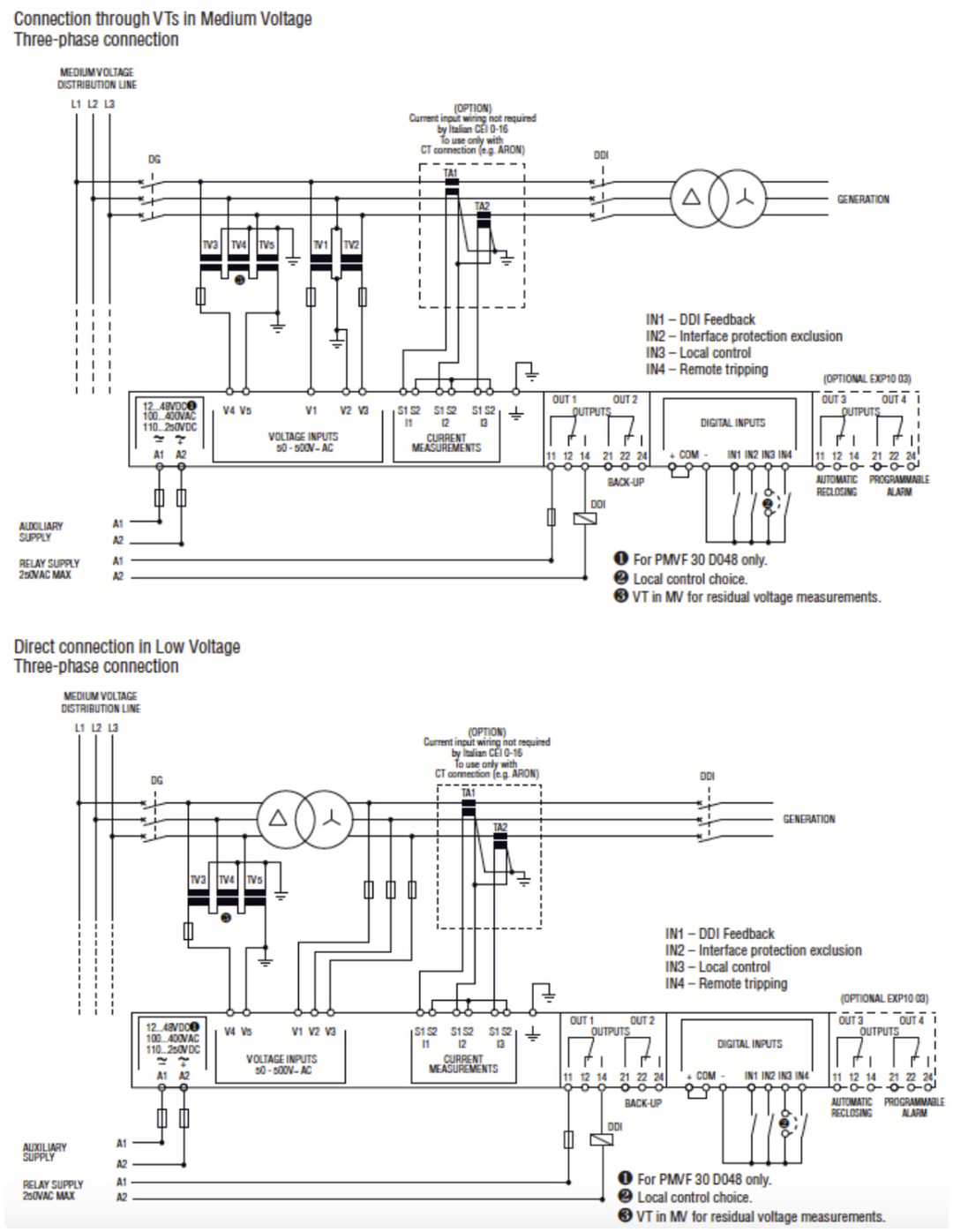 Solarics Lovato PMVF 30 CEI 0-16 85364900