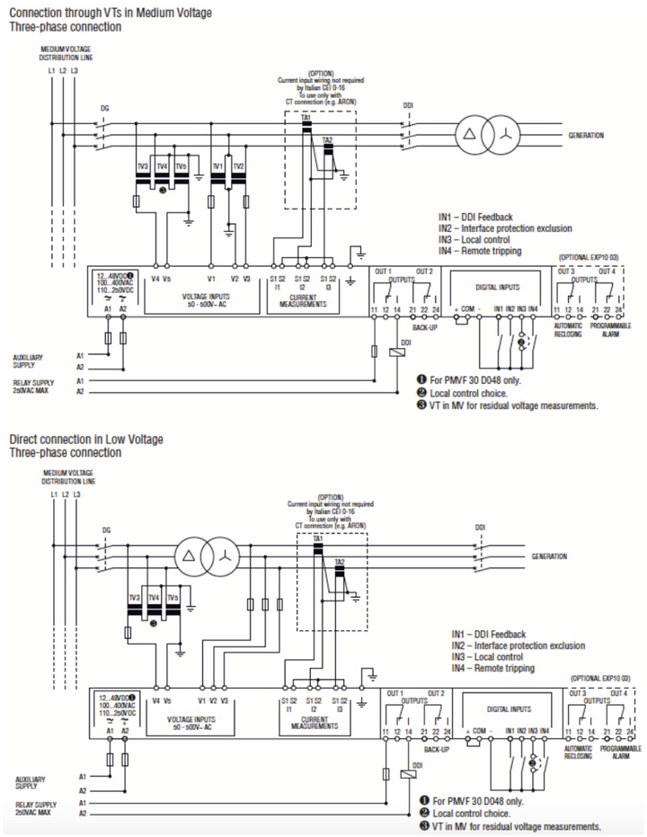Solarics Lovato PMVF 30 CEI 0-16 85364900