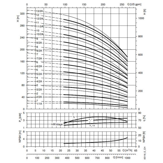  LOWARA 46SV1/1AG030T/D Mehrstufige vertikale Kreiselpumpen in VA/GG -Art. 101682011