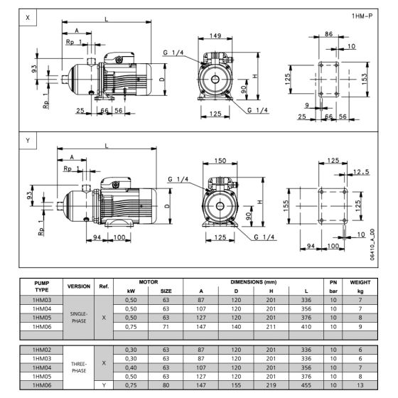 LOWARA 1HM02P03T5RVBE Mehrstufige horizontale normalsaugende Edelstahl Kreiselpumpe mit Montagefuß -Art.104600010