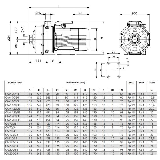 LOWARA CAM 70/33/B Horizontale Kreiselpumpen in Blockbauform aus Edelstahl -Art.101810000