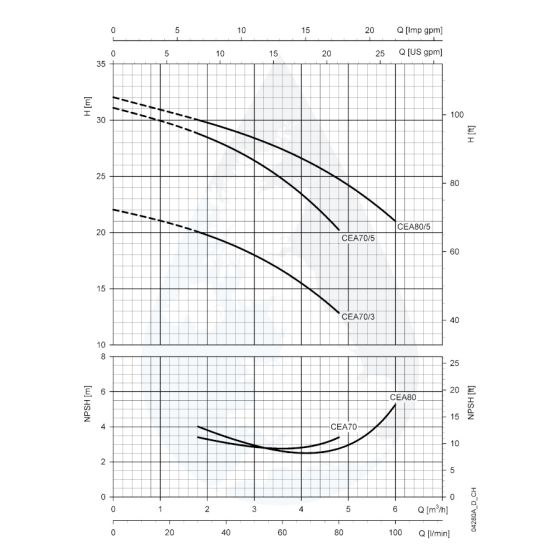 LOWARA CEA 70/5/A-V  Mehrstufige horizontale normalsaugende Edelstahl Kreiselpumpe mit Montagefuß -Art.107330140XAA