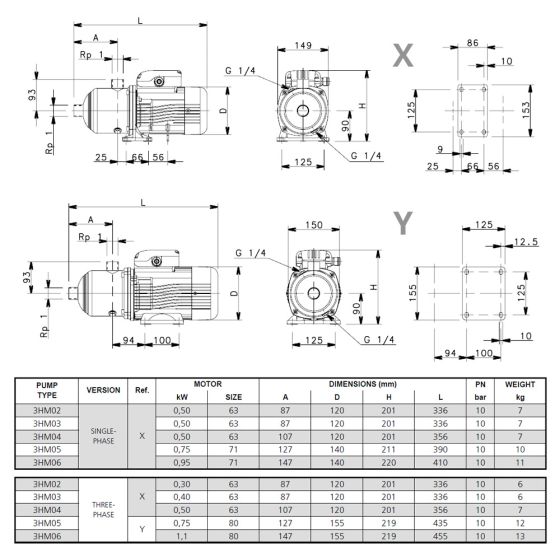 LOWARA 3HM02P05M5HVBE Mehrstufige horizontale normalsaugende Edelstahl Kreiselpumpe mit Montagefuß -Art.104600630