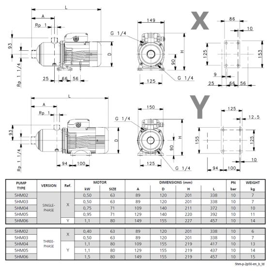LOWARA 5HM02P04T5RVBE Mehrstufige horizontale normalsaugende Edelstahl Kreiselpumpe mit Montagefuß -Art.104600250