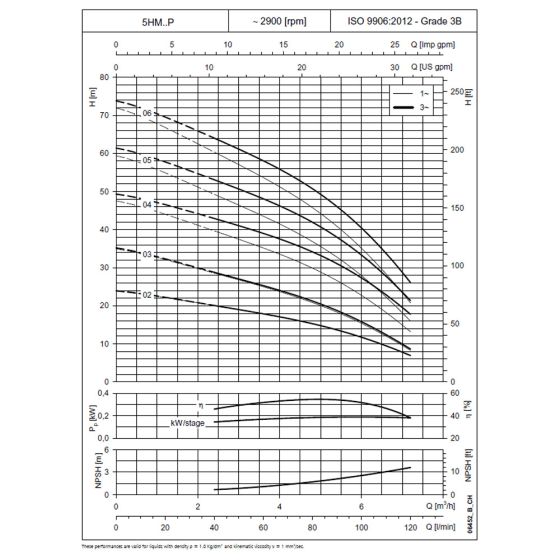 LOWARA 5HM04P11T5RVBE Mehrstufige horizontale normalsaugende Edelstahl Kreiselpumpe mit Montagefuß -Art.104600270