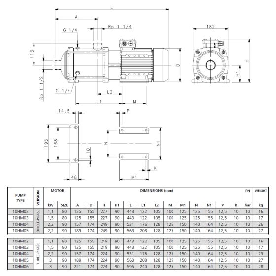 LOWARA 10HM06P30T5RVBE Mehrstufige horizontale normalsaugende Edelstahl Kreiselpumpe mit Montagefuß -Art.104600410