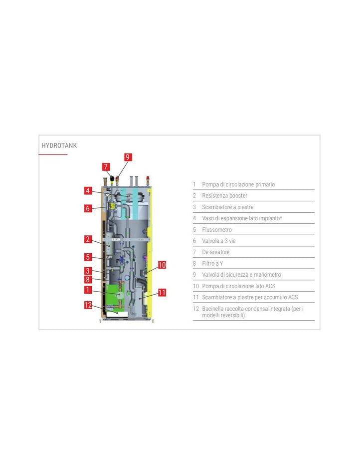 Mitsubishi Electric HYDROTANK 200 lt. ERPT20X-VM2D