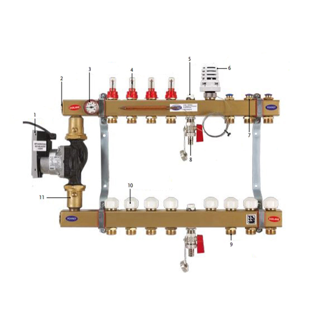 Gorgiel Verteiler DRS PTME 3/4″