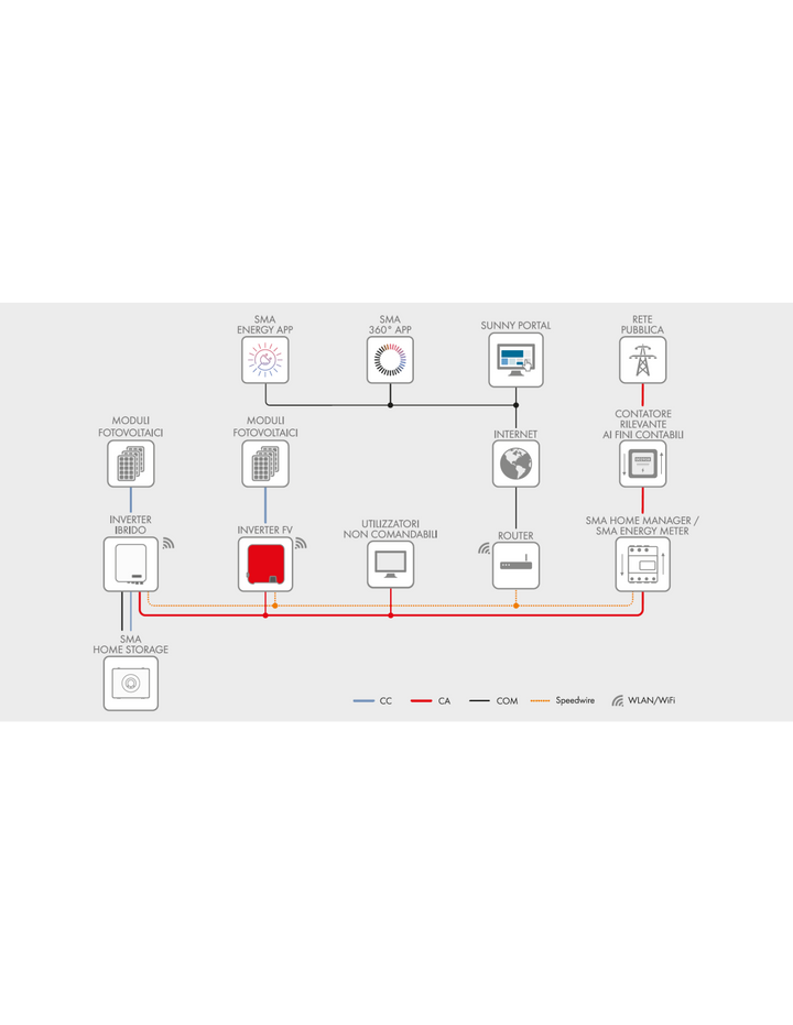SMA Solar Technology AG Home Storage 16.4 HS-BM-16.4-10