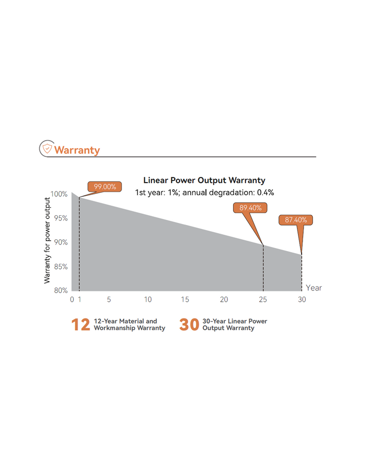 Tongwei Solar TW TWMNF-66HD730
