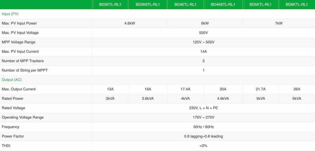 INVT Wechselrichter híbrido INVT BD5KTL de 4,6 kW – Bild 5