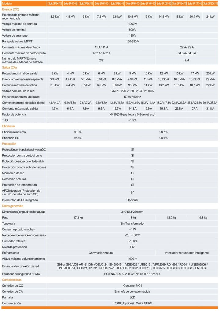 Repowergy Wechselrichter dreiphasig Solis 3P10K-4G-DC – Bild 3