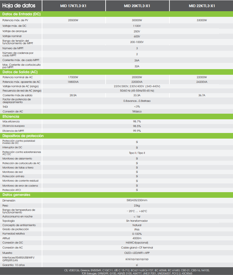 Growatt Wechselrichter MID 22KTL3-X1 – Bild 2