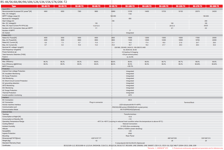 Repowergy Wechselrichter SAJ Serie R5 6kW 2MPPT Conexión a R – Bild 5