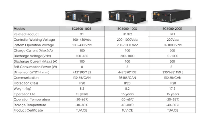 Pylontech Pylontech BMS SC0500A-100S für Batterien de alto v – Bild 3