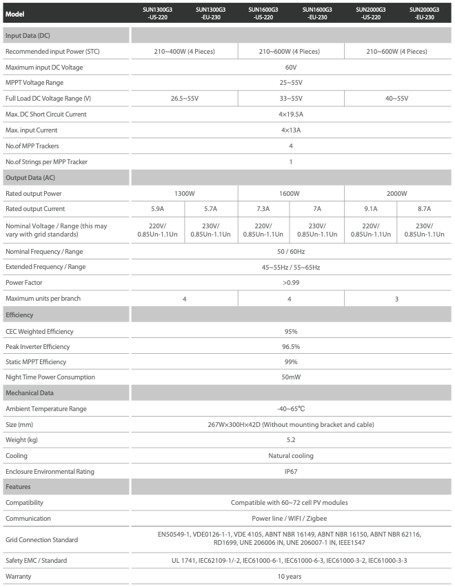 Deye Microinversor 2 kW einphasig 4 MPPT WiFi SUN2000WG – Bild 3