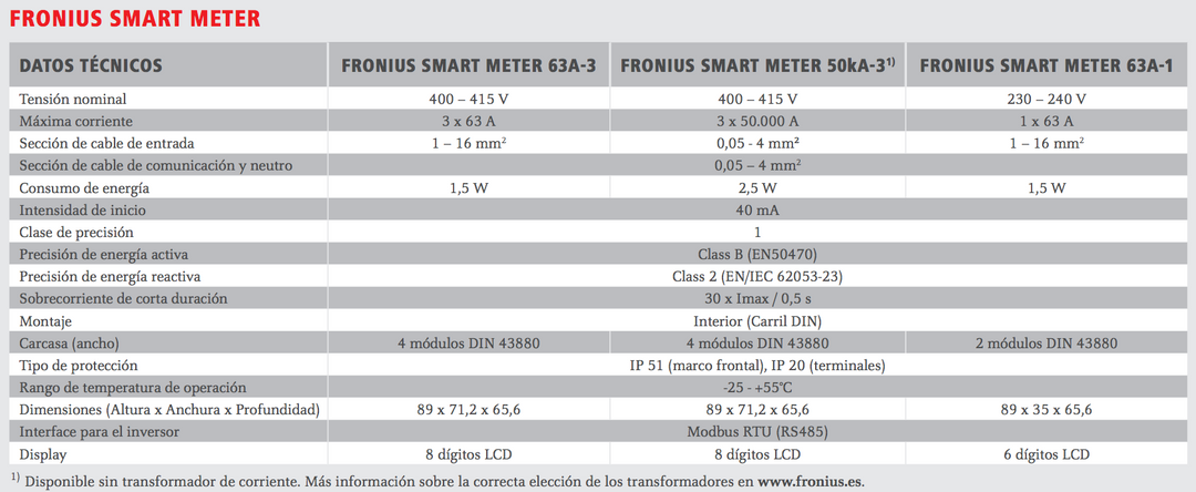 Fronius Contador bidireccional Fronius Smart Meter 63A dre – Bild 2