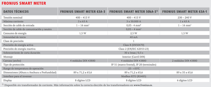 Fronius Contador bidireccional Fronius Smart Meter 63A dre – Bild 2