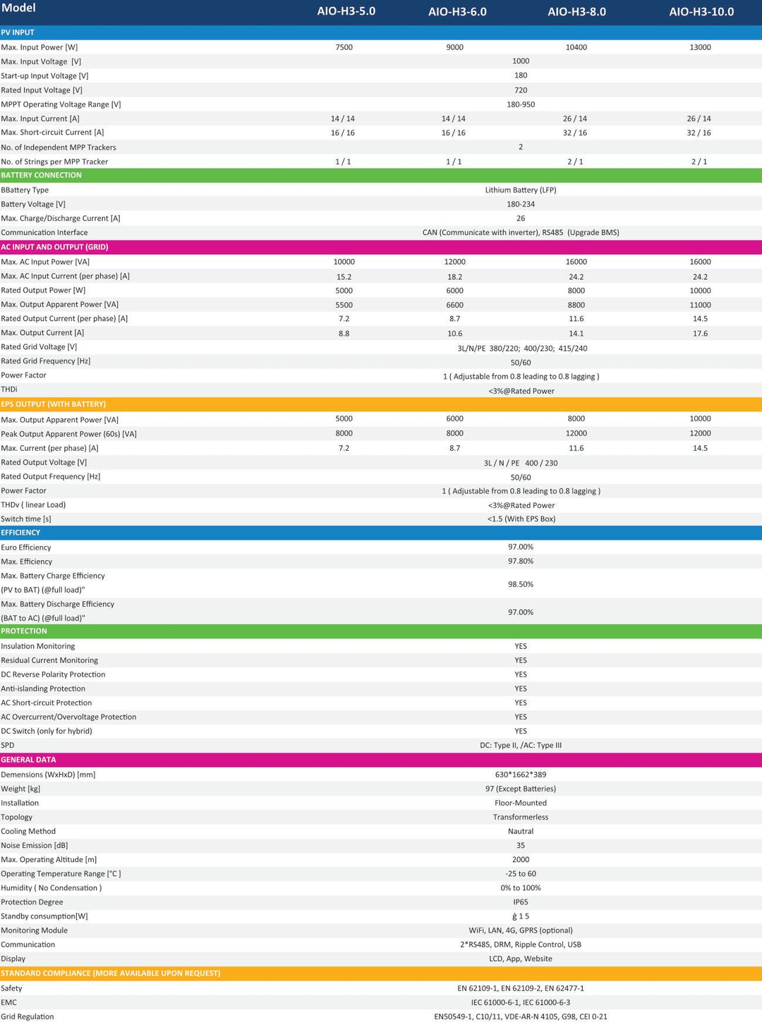 Repowergy All-in-One Híbrido dreiphasig FoxESS A10-H3-10.0 – Bild 3