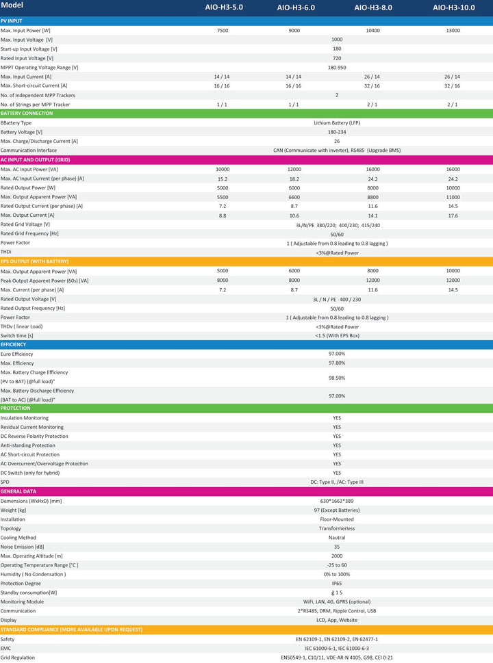 Repowergy All-in-One Híbrido dreiphasig FoxESS A10-H3-10.0 – Bild 3