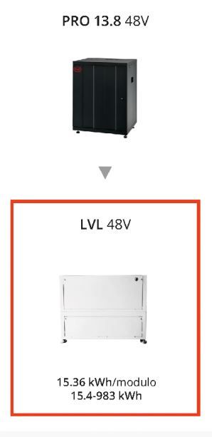 BYD BYD Battery-Box Premium LVL 15,4kWh - Nueva Batter – Bild 2