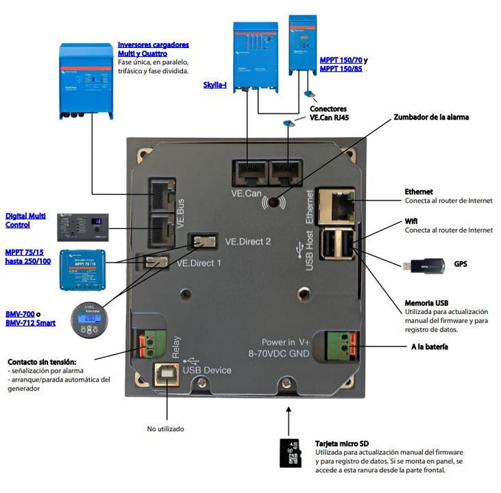Victron Energy Victron Color Control GX – Bild 3