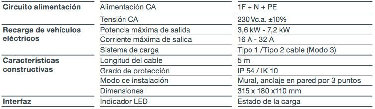 Repowergy Circutor Serie eHOME - Punto de recarga doméstico – Bild 2