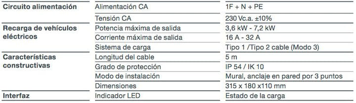 Repowergy Circutor Serie eHOME - Punto de recarga doméstico – Bild 2