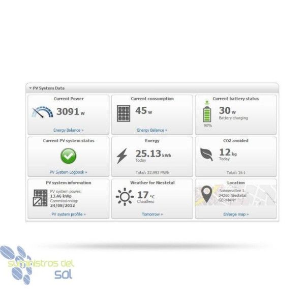 SMA Solar-Eigenverbrauchs-Komplettset SMA 19000Whdía u – Bild 2