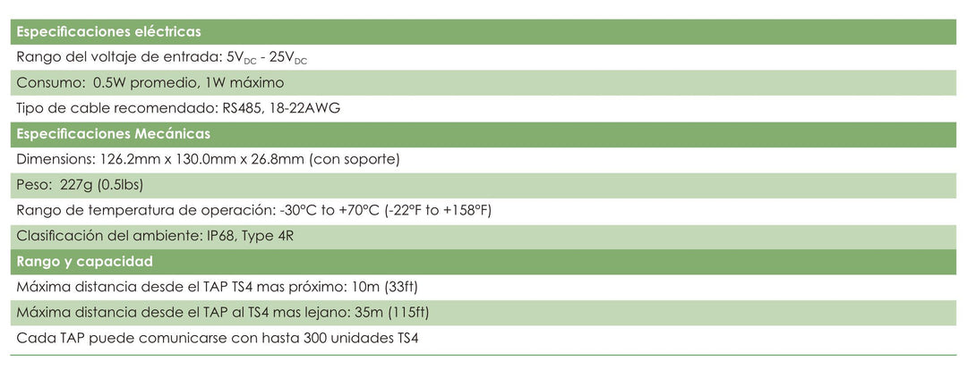 Repowergy Punto de acceso Tigo (TAP) – Bild 2