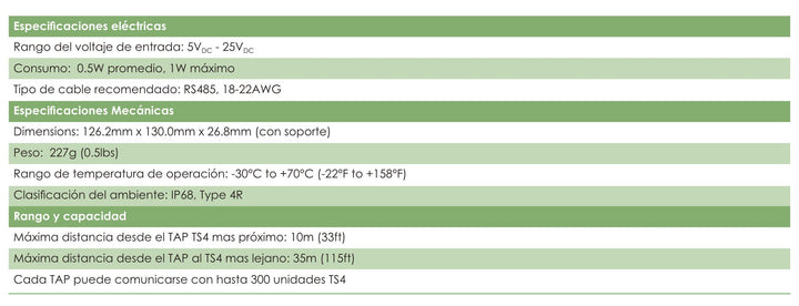 Repowergy Punto de acceso Tigo (TAP) – Bild 2