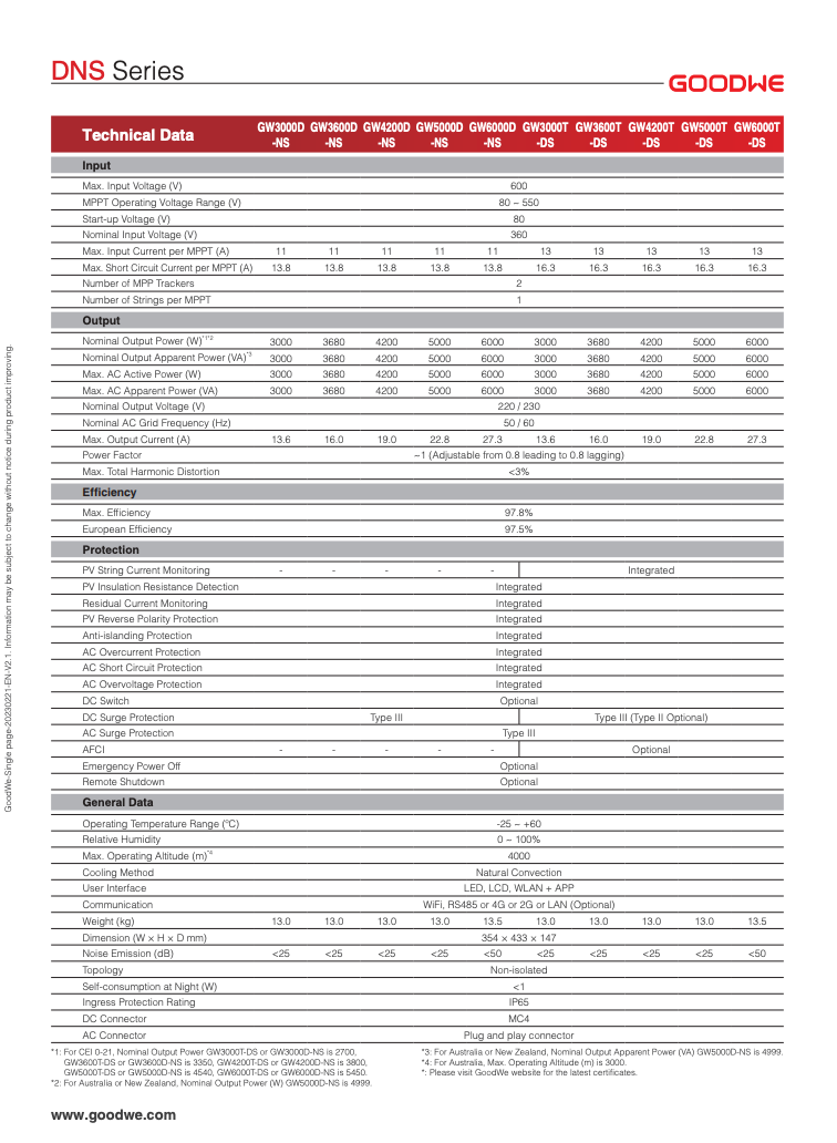 GoodWe Wechselrichter GW5000T-DS – Bild 2