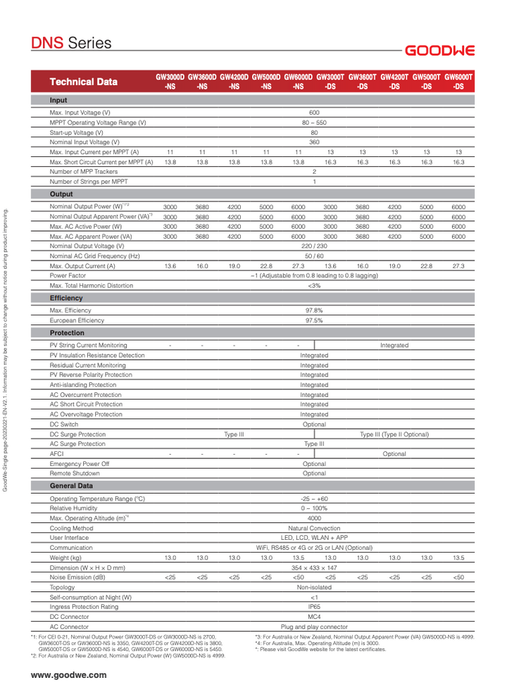 GoodWe Wechselrichter GW5000T-DS – Bild 2